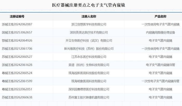 电子支气管内窥镜注册.jpg