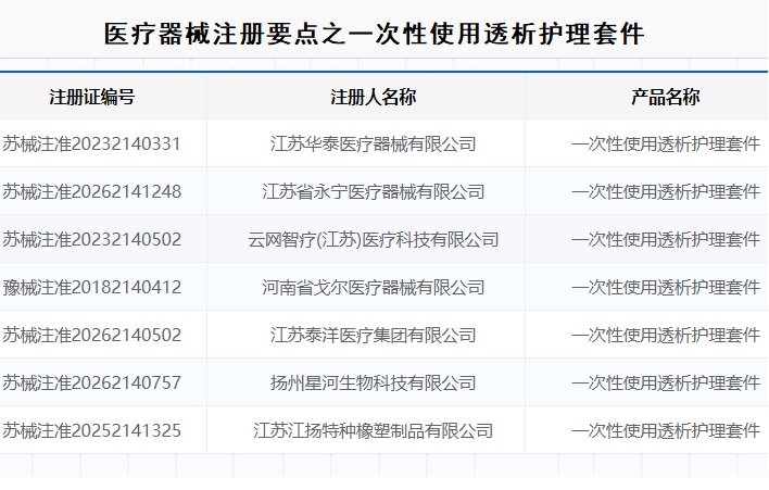 一次性使用透析护理套件注册.jpg