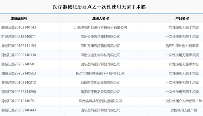 一次性使用无菌手术膜.jpg 一次性使用无菌手术膜.jpg