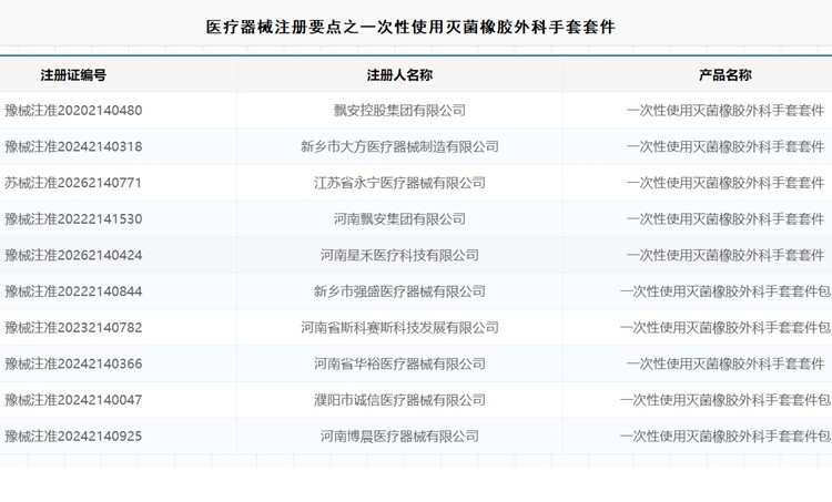 一次性使用灭菌橡胶外科手套套件注册.jpg
