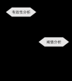 新生儿 TREC/KREC 基因检测试剂盒体外诊断试剂产品注册技术审评报告（上海捷易生物）